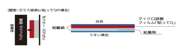 構造