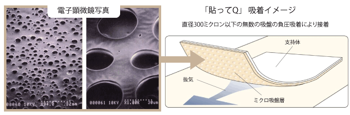 「貼ってQ」の基本構造